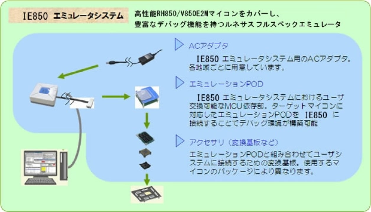 IE850 | Renesas ルネサス