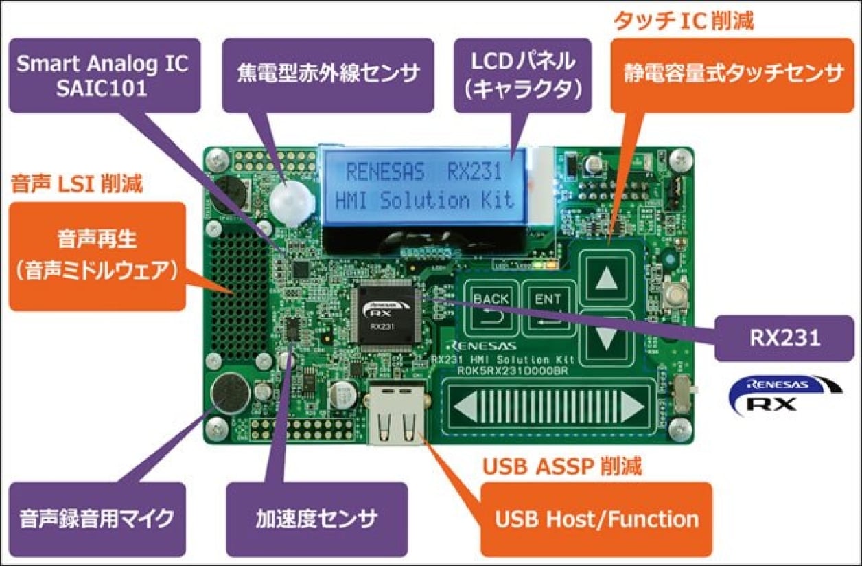 R0K5RX231D000BR - RX231 HMIソリューションキット | Renesas ルネサス