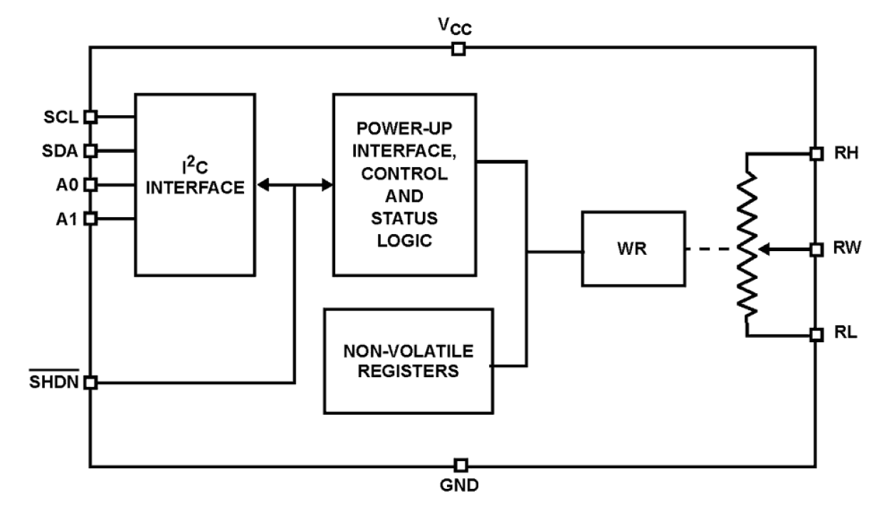 ISL22316 Functional Diagram