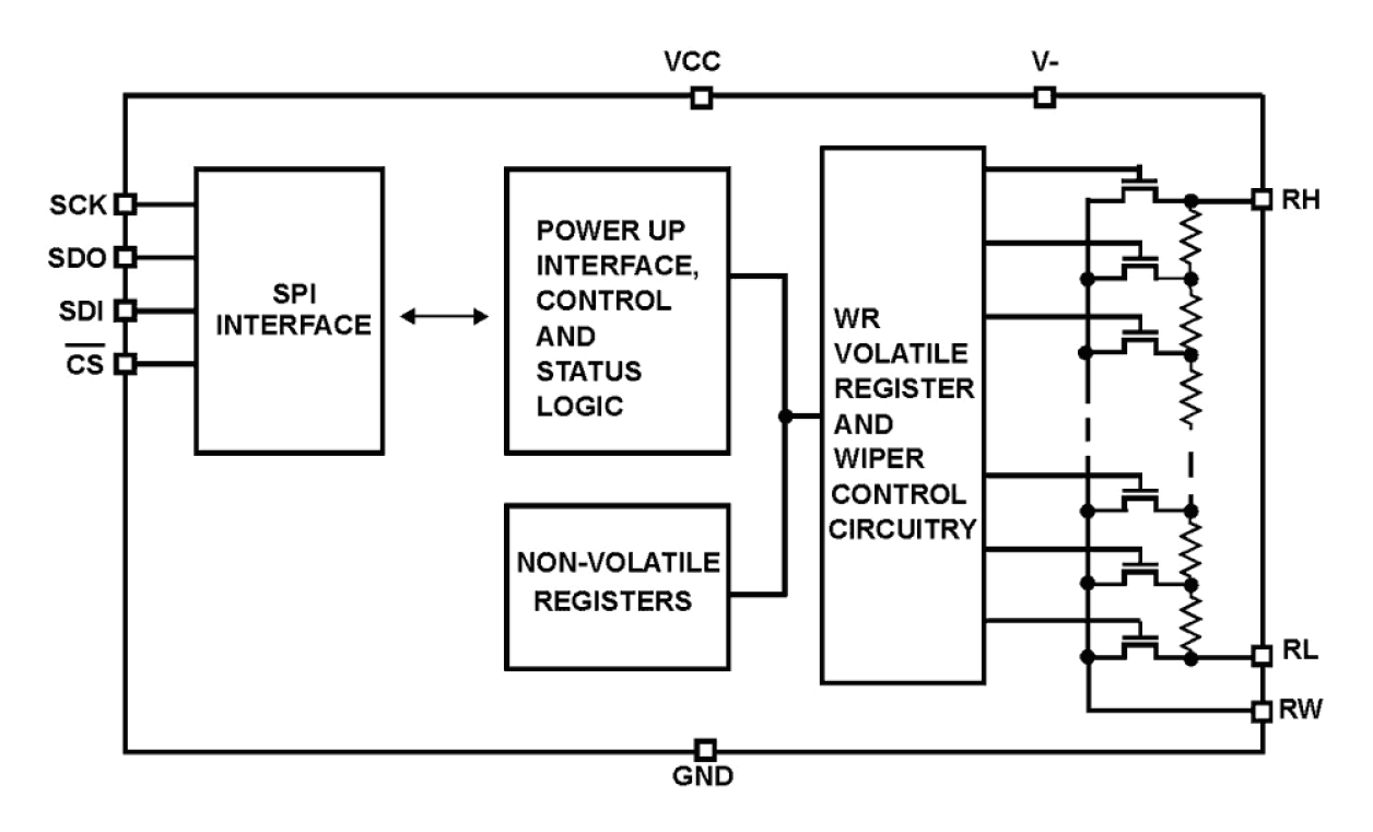 ISL22414 - Single Digitally Controlled Potentiometer (XDCP), Low