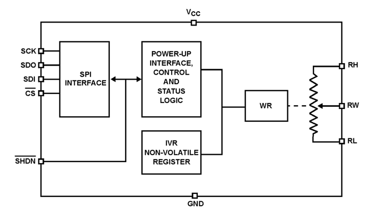 ISL22416 Functional Diagram