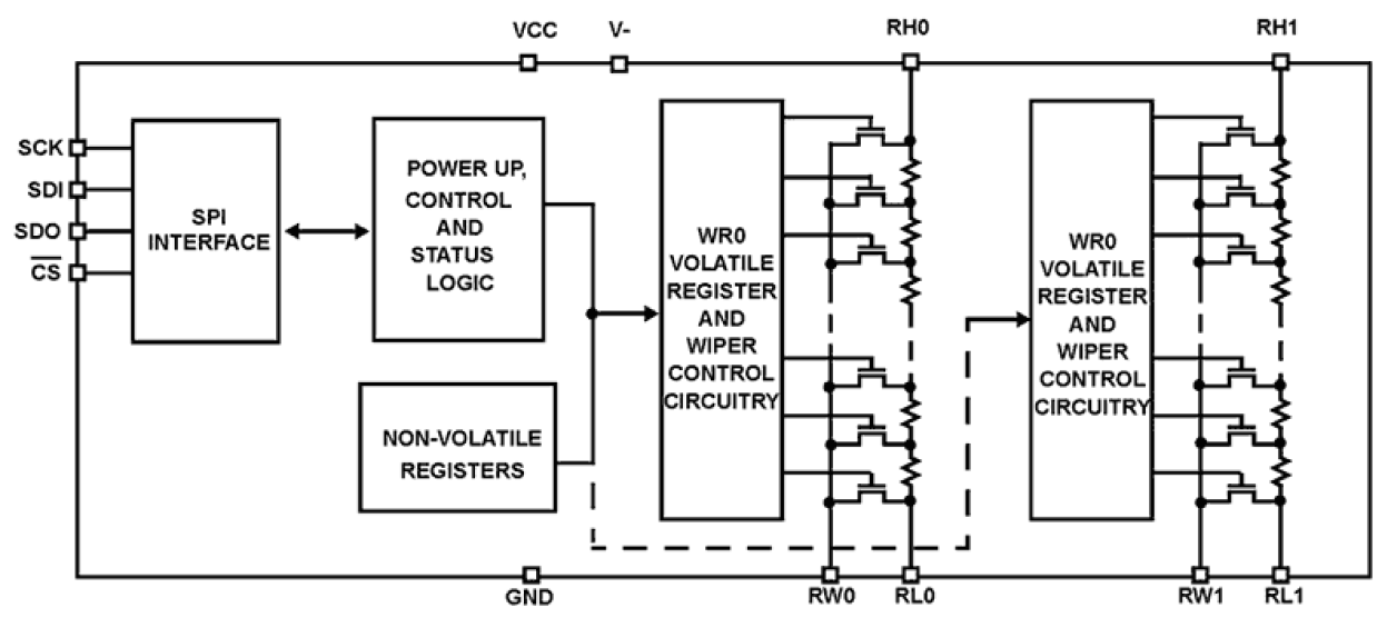 ISL22424 Functional Diagram