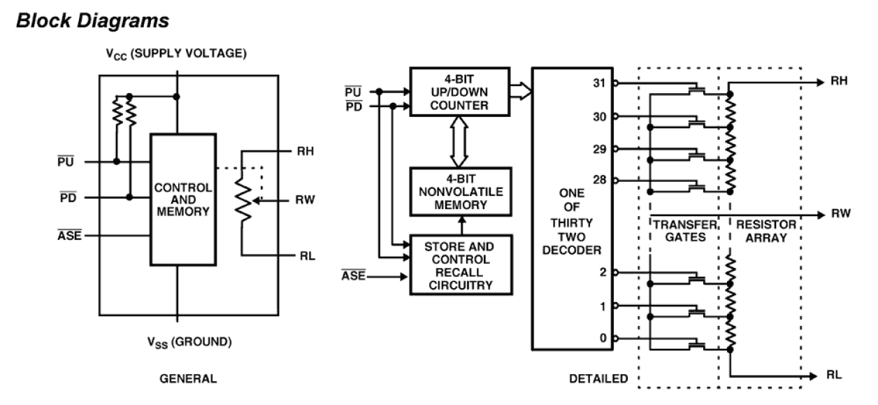 ISL22512 Functional Diagram