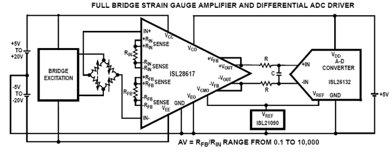 ISL28617 Functional Diagram
