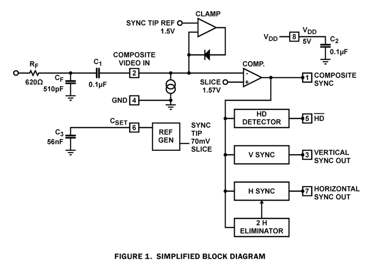 ISL59885 Functional Diagram
