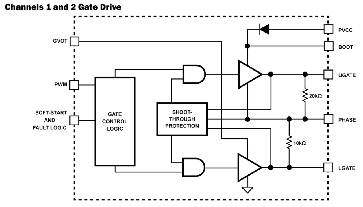 ISL6329 Functional Diagram