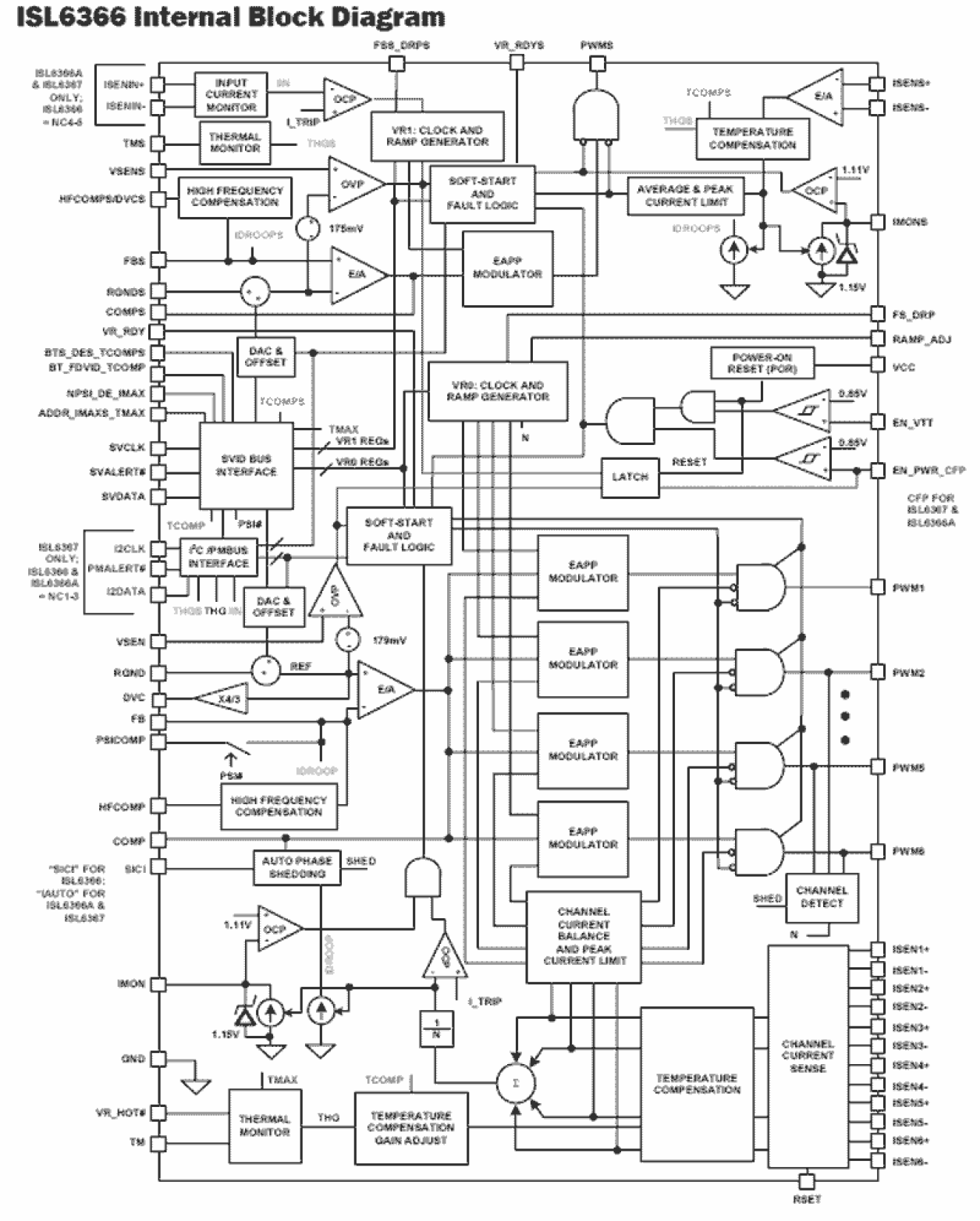 ISL6366 Functional Diagram