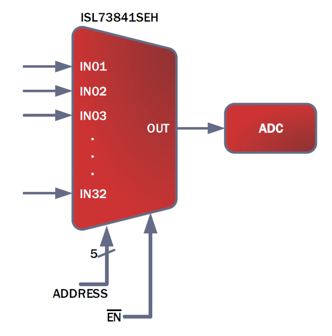 ISL73841SEH Functional Diagram
