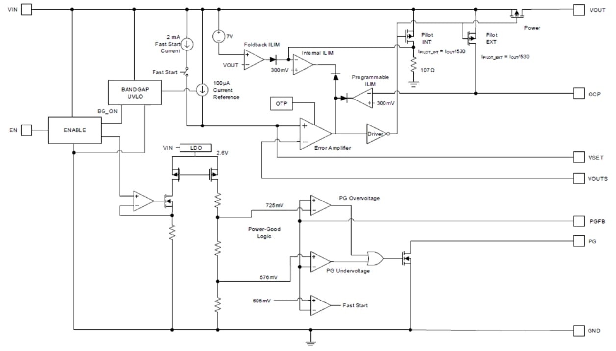 ISL75054SLH Block Diagram