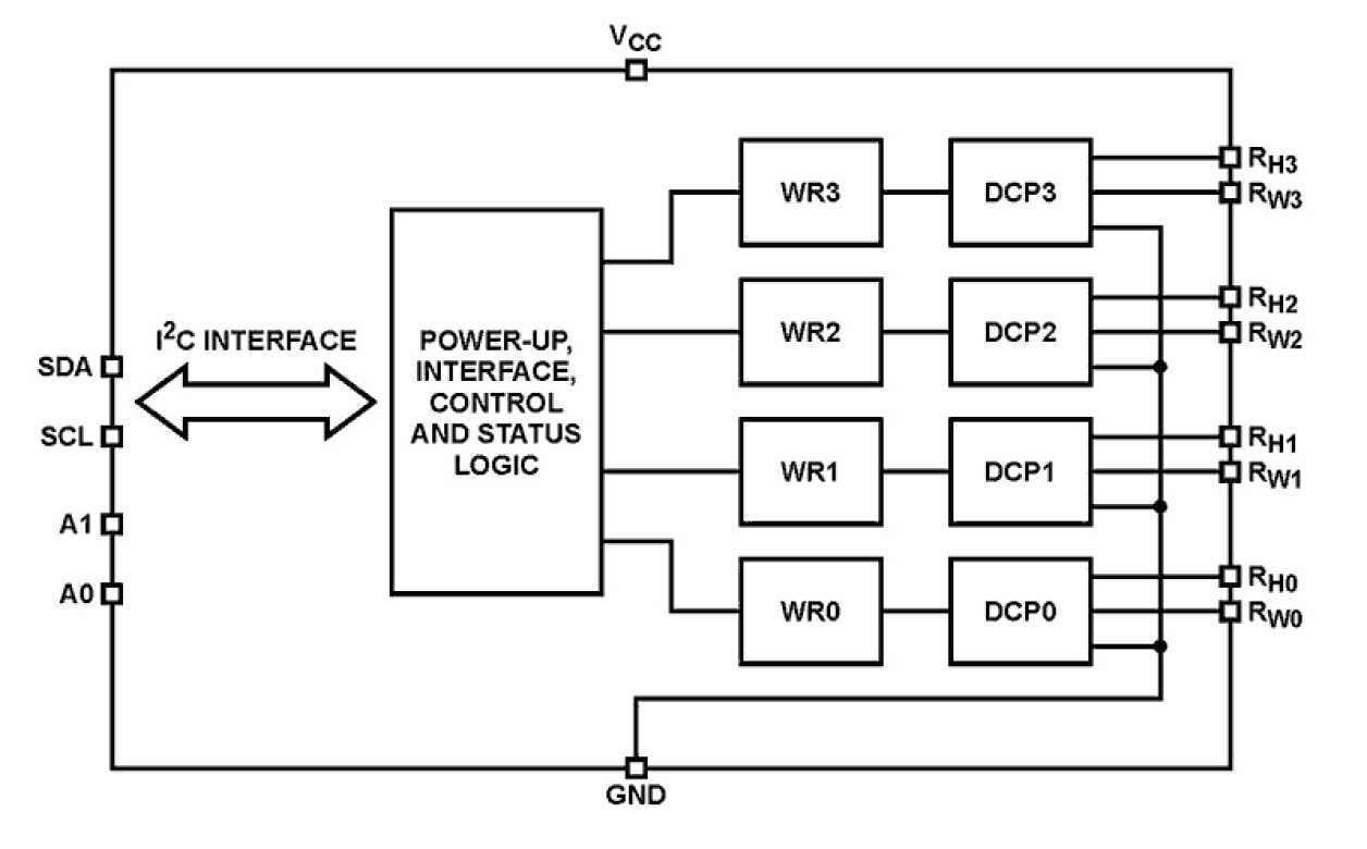 ISL90841 Functional Diagram