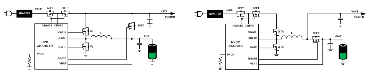 ISL95521A Functional Diagram