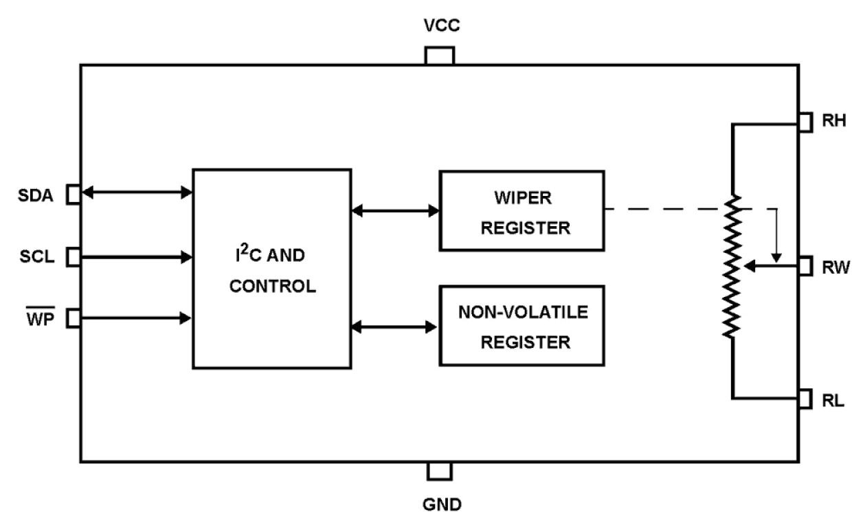ISL95811 Functional Diagram