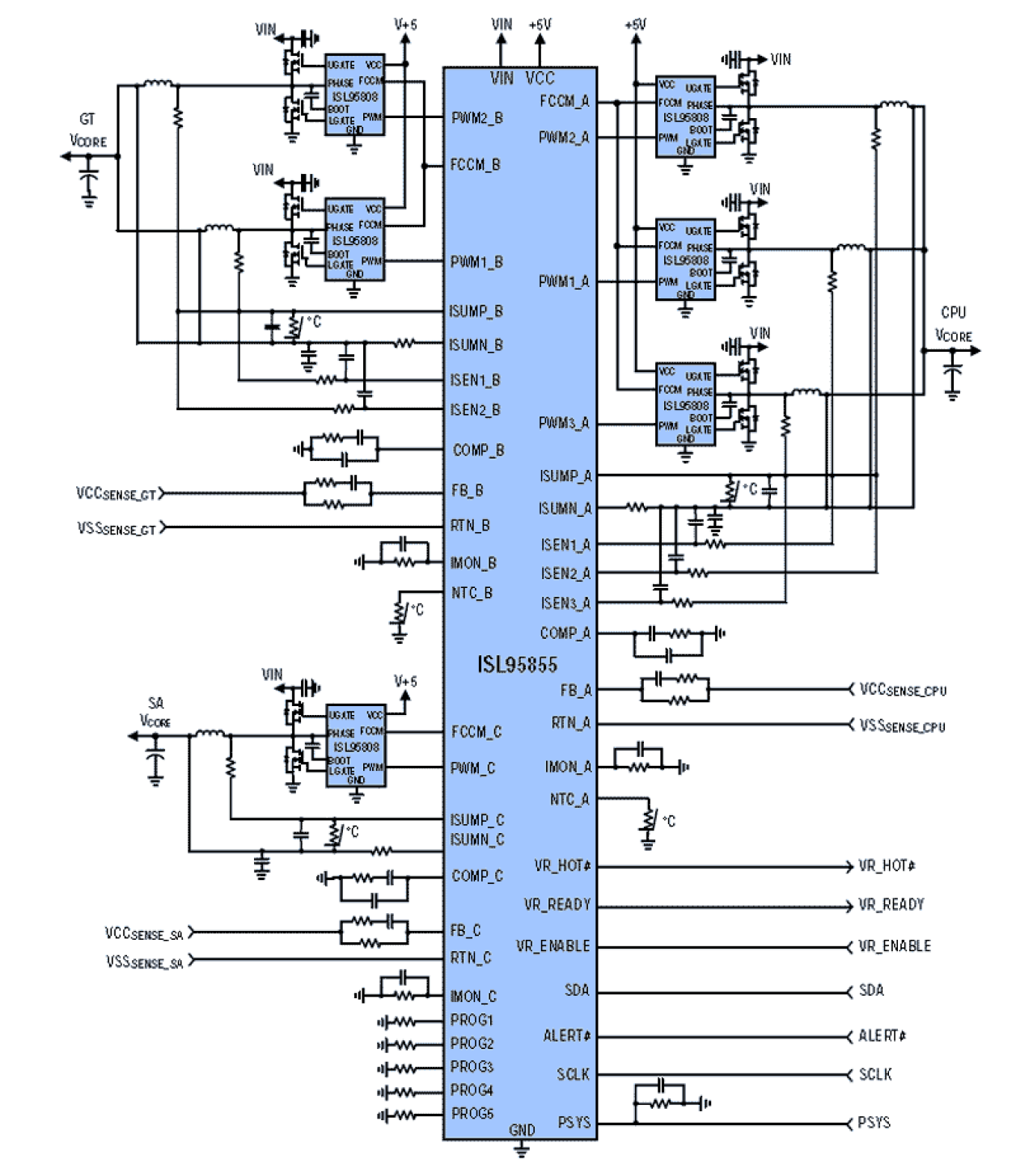 ISL95855 Functional Diagram