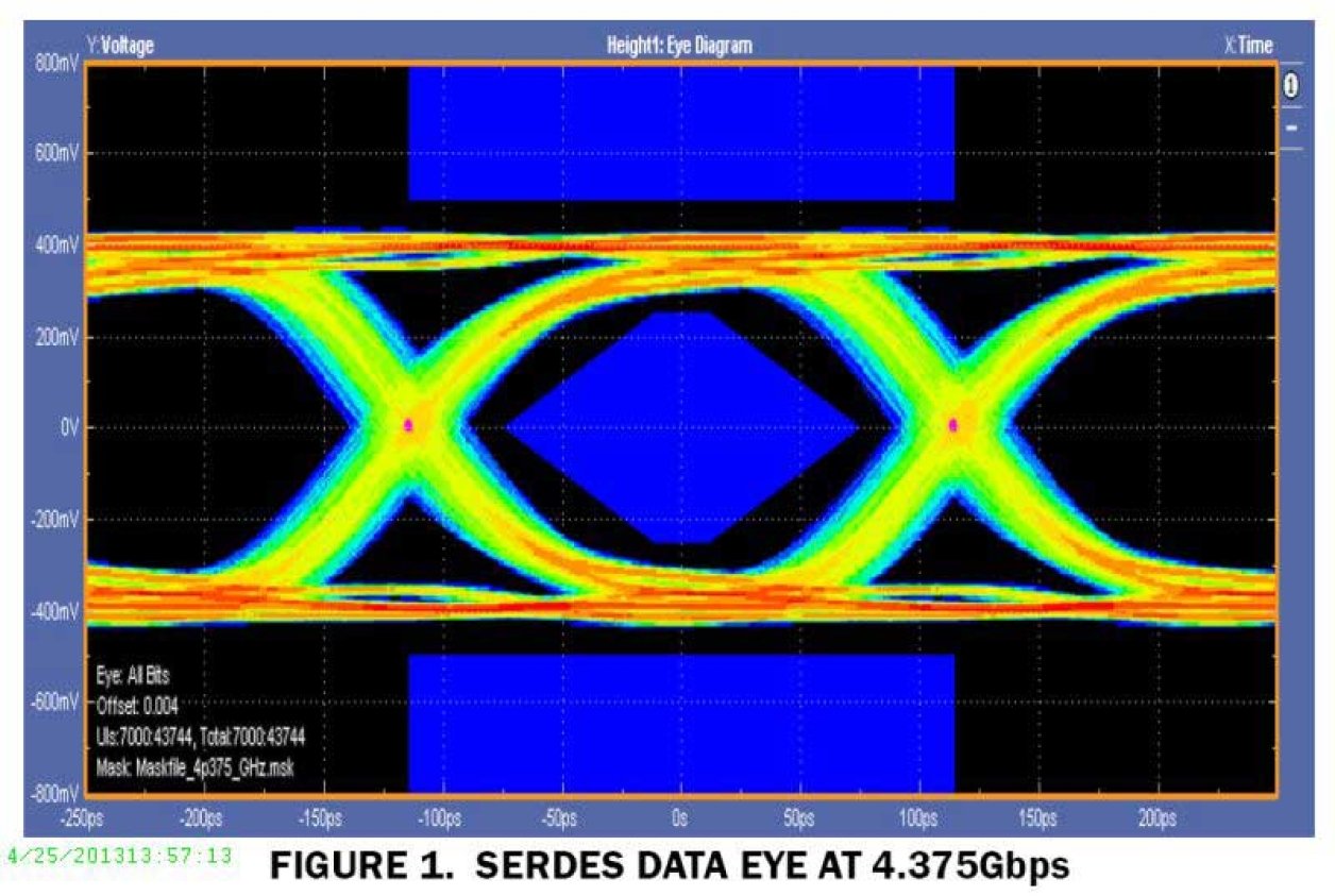 ISLA224S12_ISLA224S2x Functional Diagram