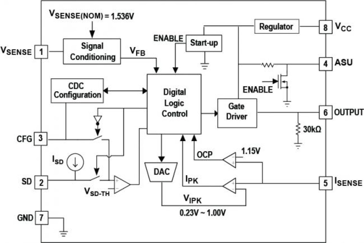 iW1760B Functional Block Diagram