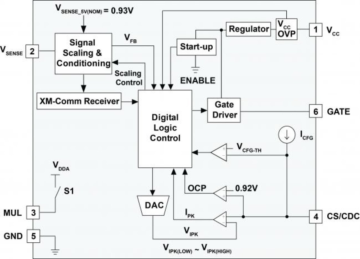 iW1796 Functional Block Diagram