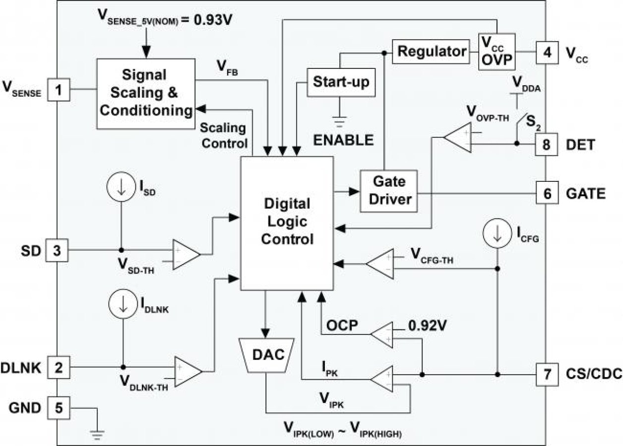 iW1799 Functional Block Diagram