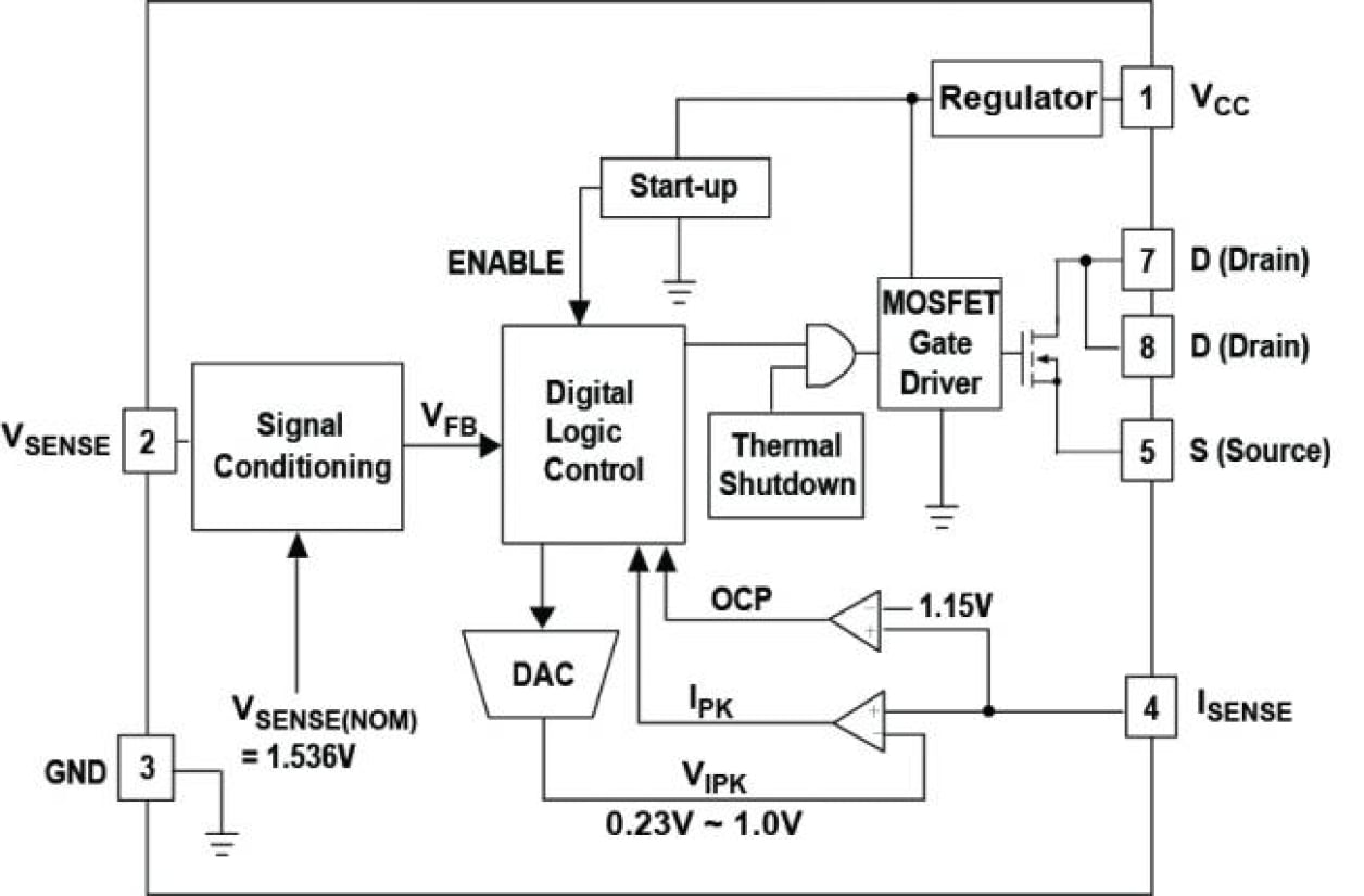 iW1830 Functional Block Diagram