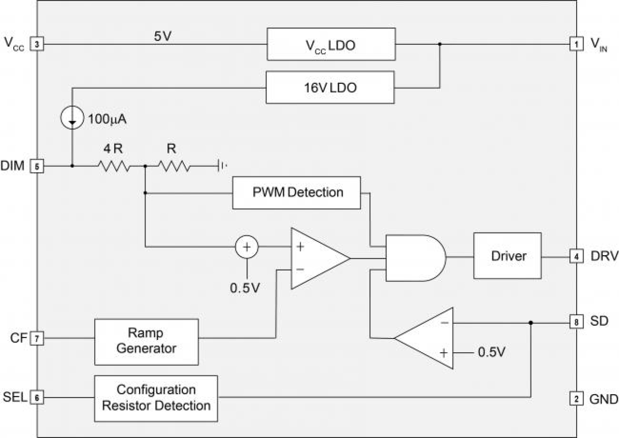 iW350 Functional Block Diagram