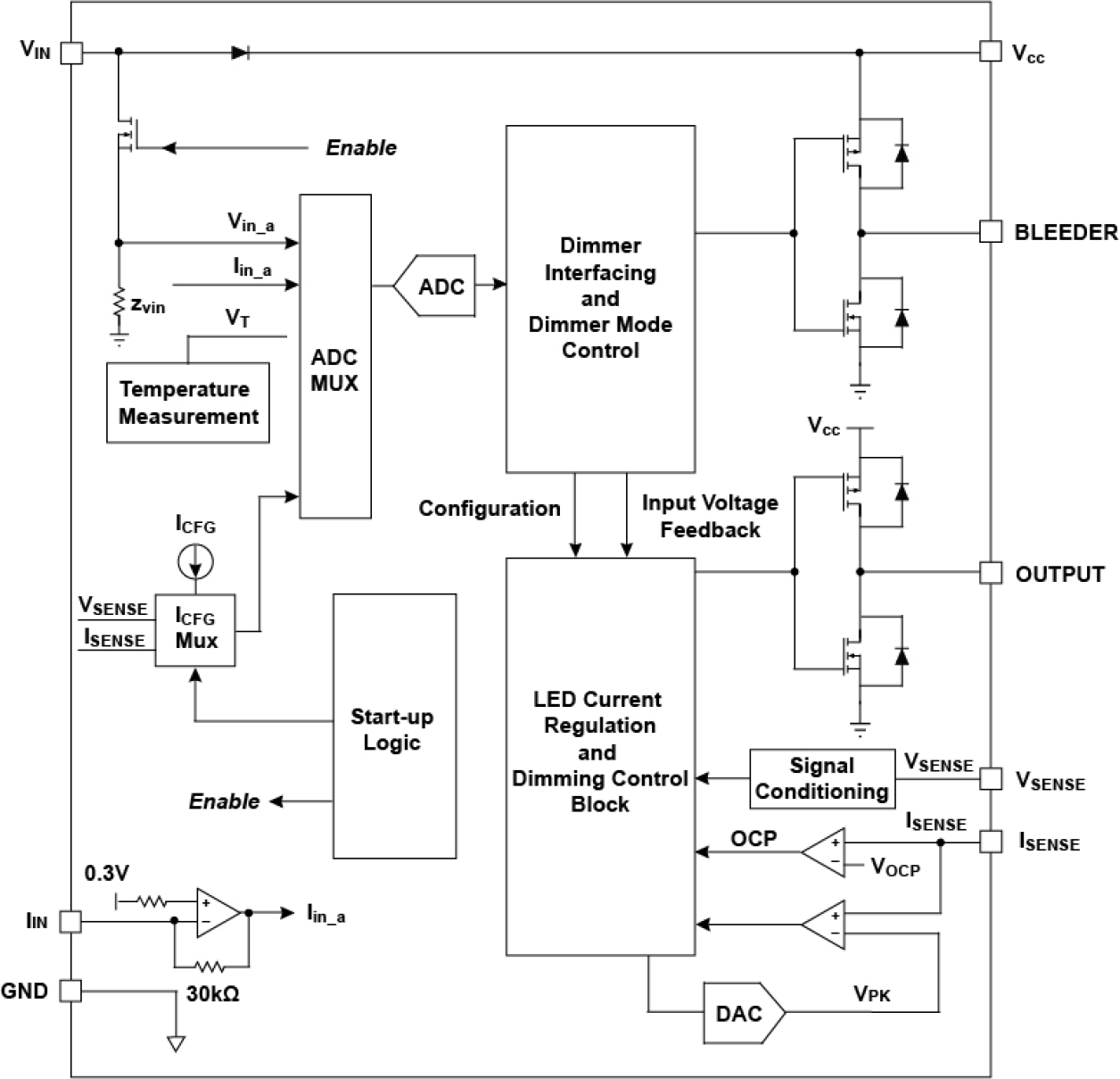 iW3600 Functional Block Diagram