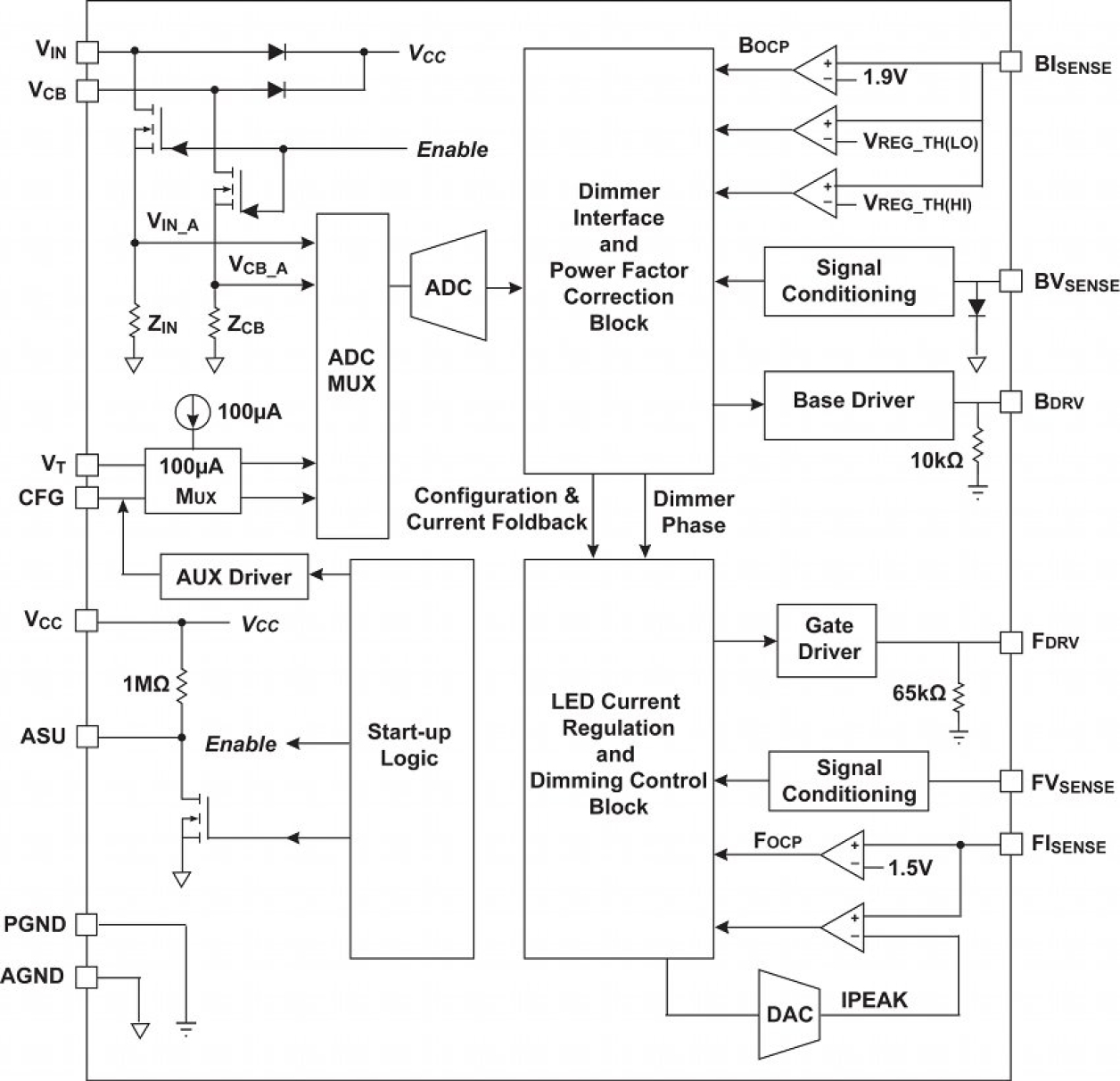 iW3617 Functional Block Diagram