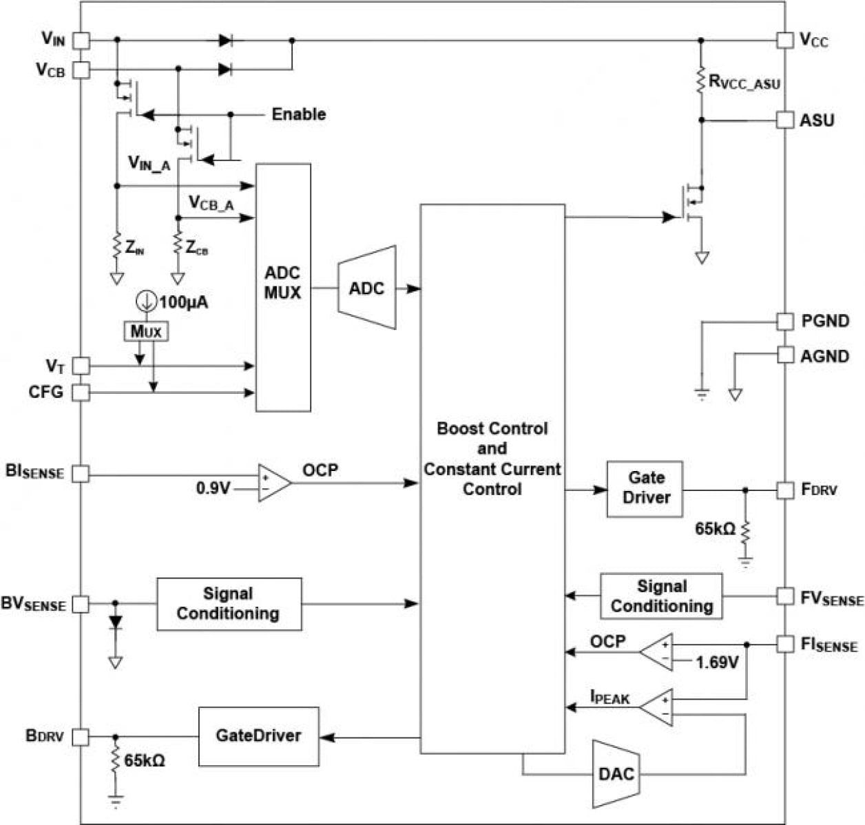 iW3629 - Flickerless™ Two-Stage Non-Dimmable Digital AC/DC SSL LED