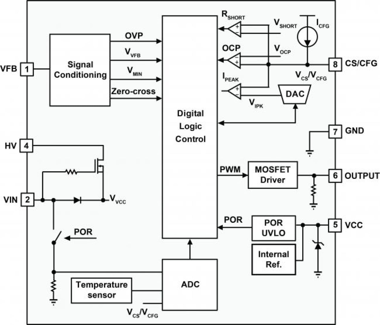 iW3677 - Power Factor Correction Flyback Controller for Front-End
