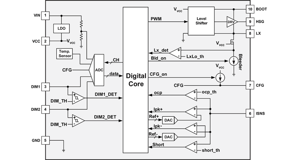 iW380 Functional Block Diagram