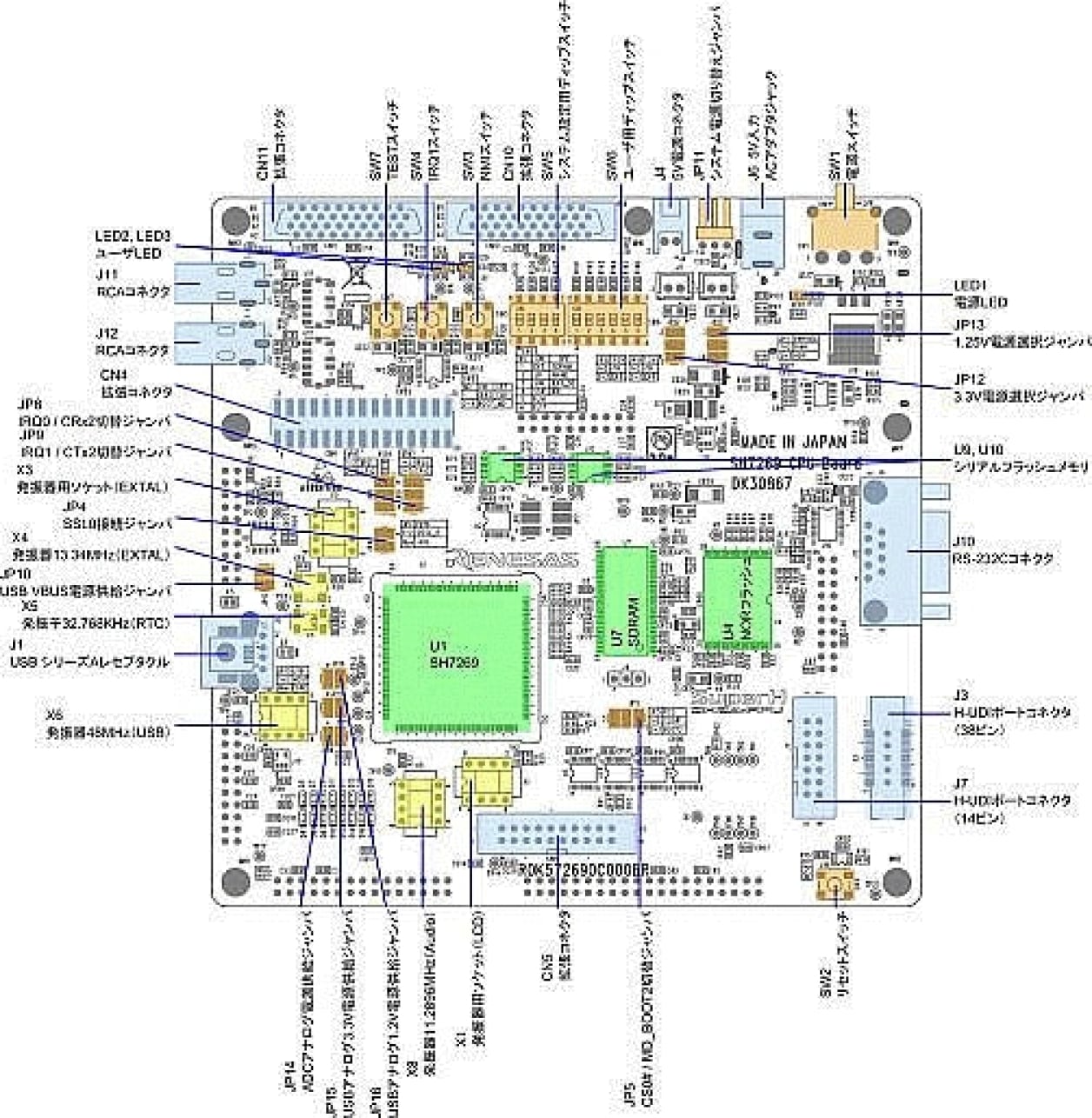 R0K572690C000BR - SH7269 CPUボード | Renesas ルネサス