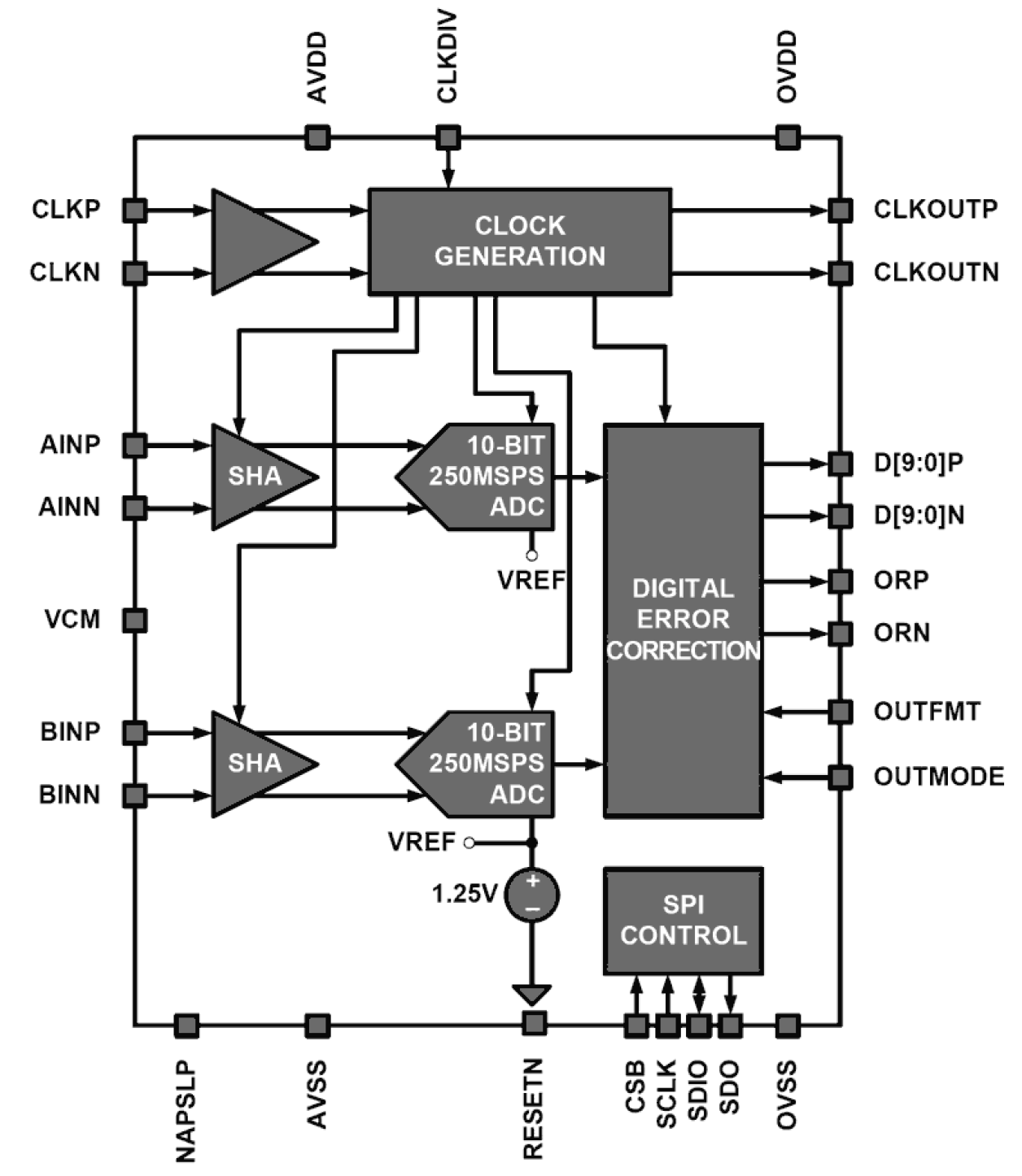 KAD5610P-xx Functional Diagram
