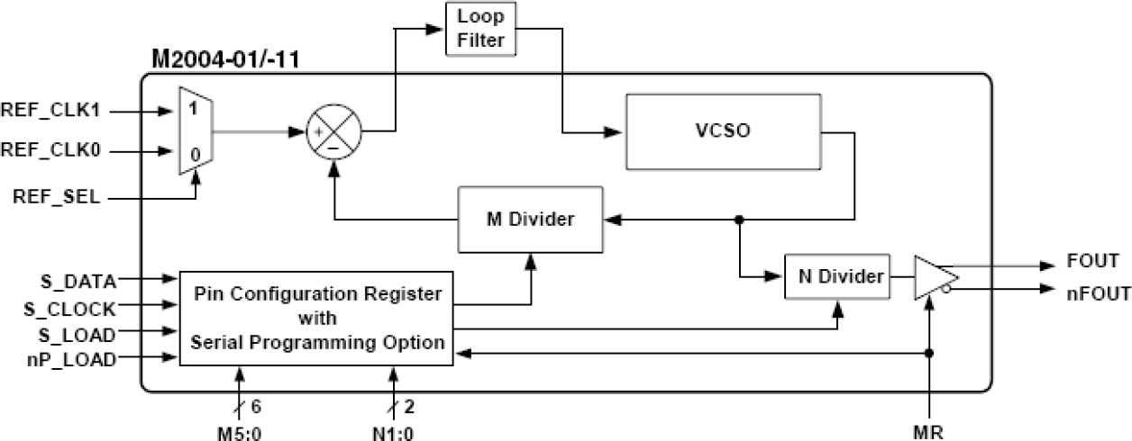 m2004-01 - Block Diagram
