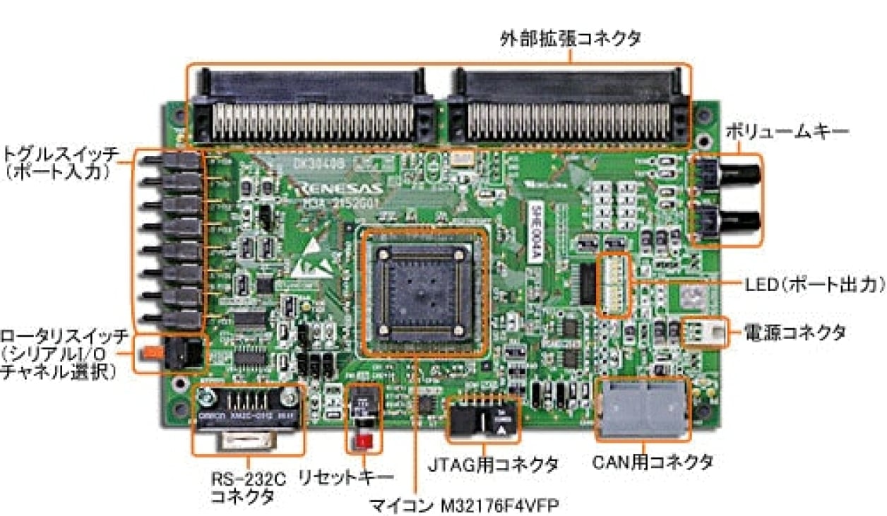 M3A-2152G52A - 32176グループ スタータキット M3A-2152G52A | Renesas