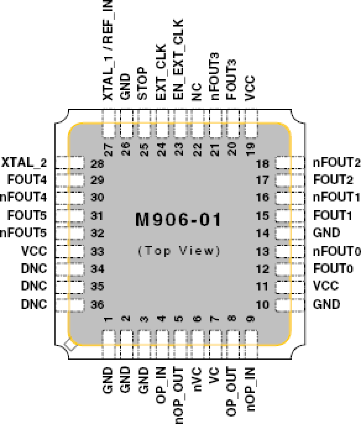 m906-01 - Pinout