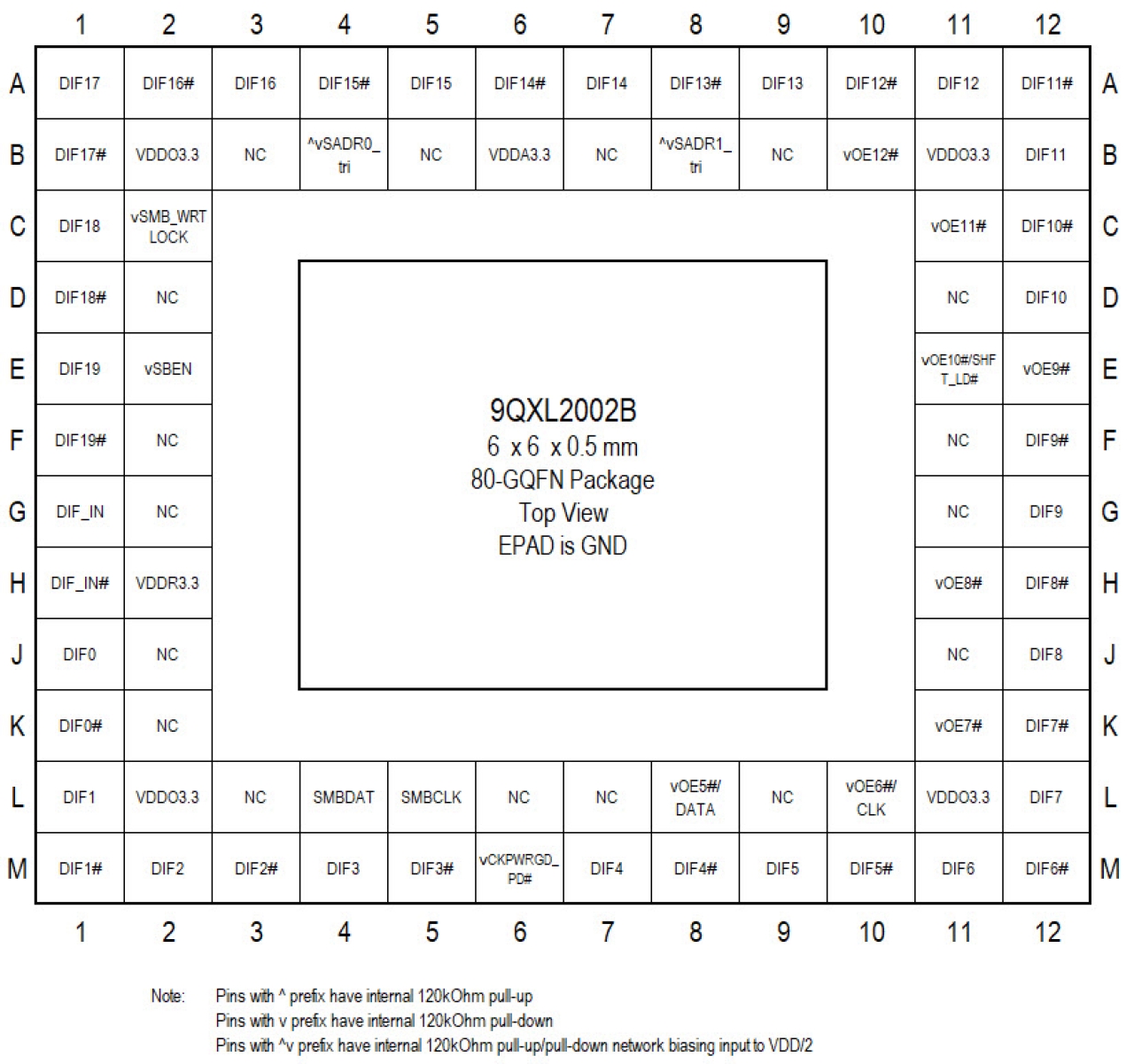 The pin assignment diagram of the 9QXL2002B PCIe clock buffer.