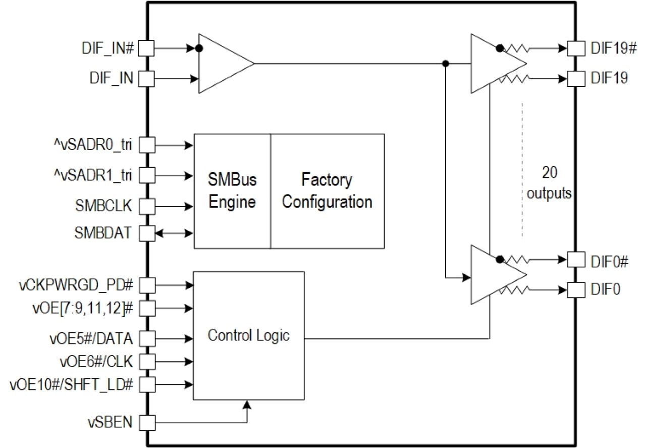The block diagram of the 9QXL2002B PCIe clock buffer.