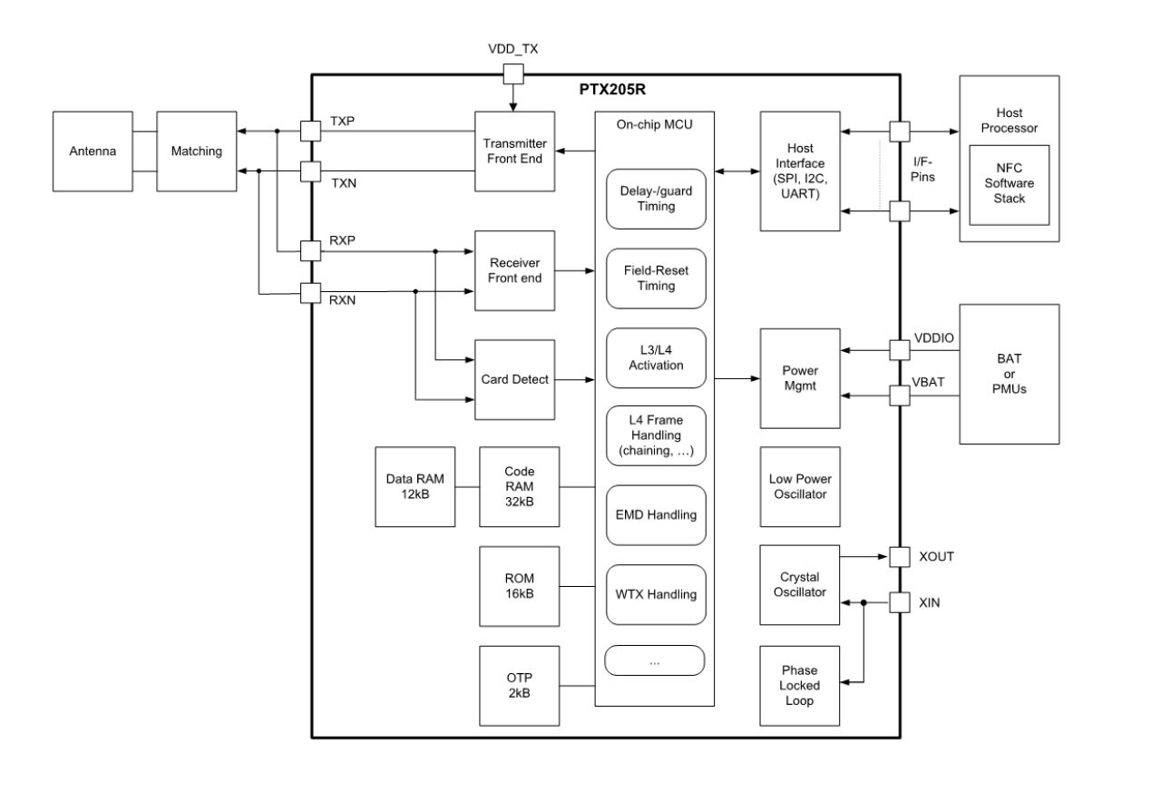 PTX205R Block Diagram