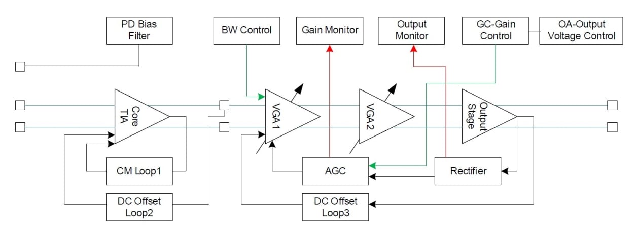 RG8G31223 Block Diagram