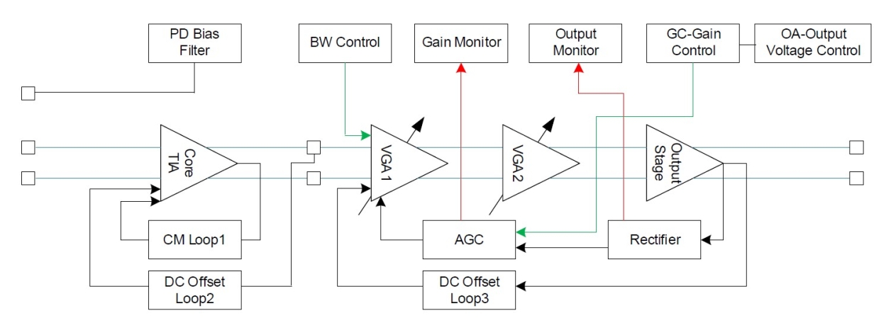 RG8G3122B Block Diagram