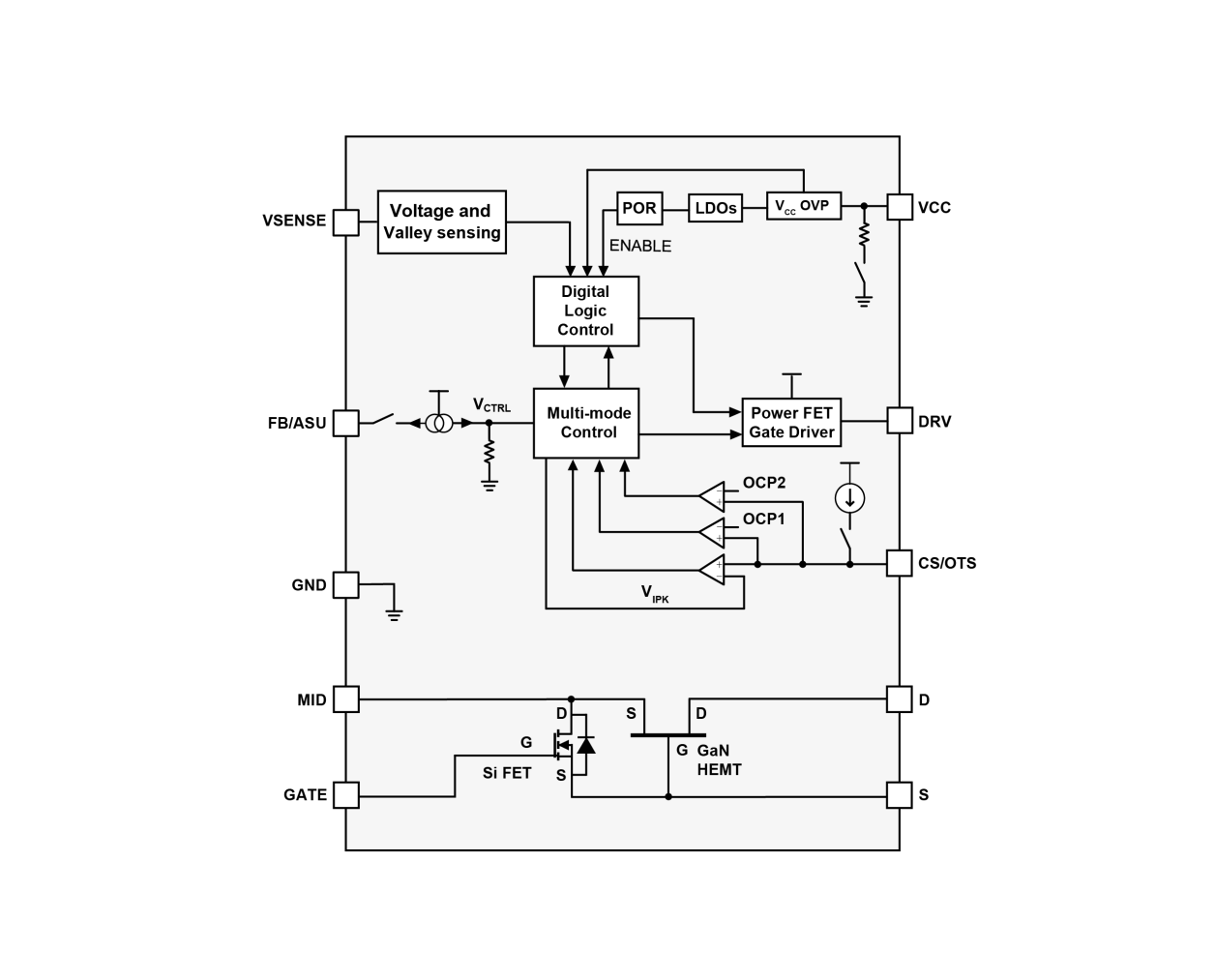 Functional block diagram of the RRW2211x showing the internal control logic, gate driver, protection blocks, sensing paths, and signal flow between the controller, power stage, and external system connections.
