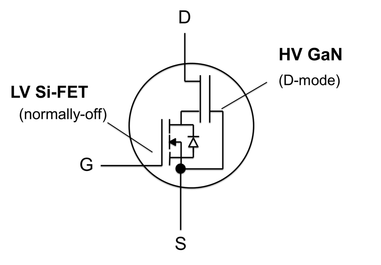 GaN FET Circuit Symbol of the TP65H020G4PLSGBD