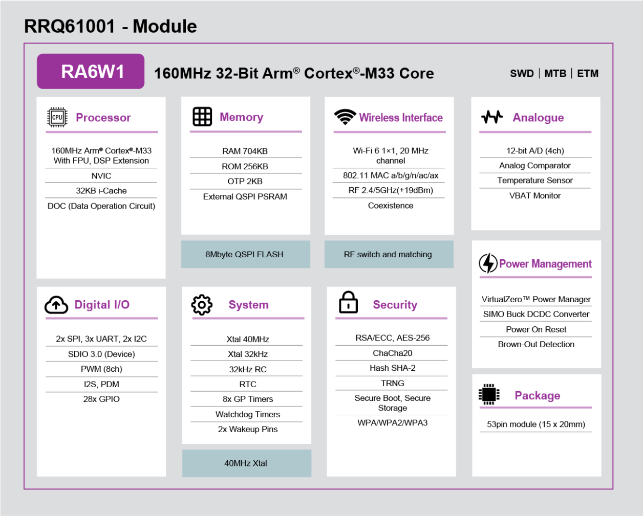 RRQ61001 Block Diagram