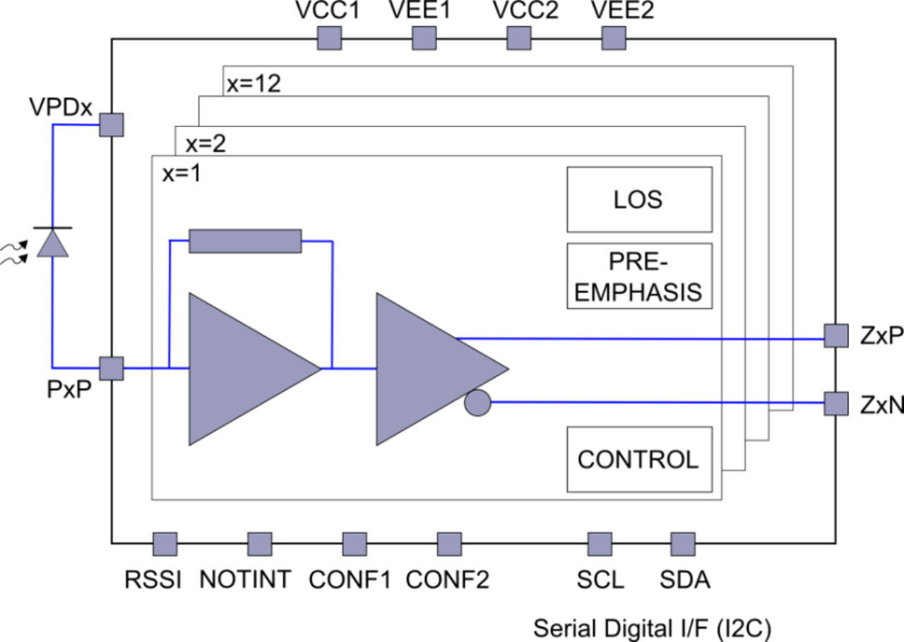 Block diagram featuring HXR8212.