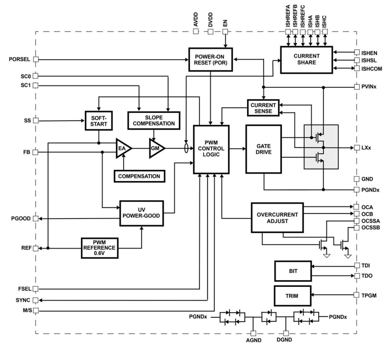 ISL70002SEH/ISL73002SEH Functional Block Diagram