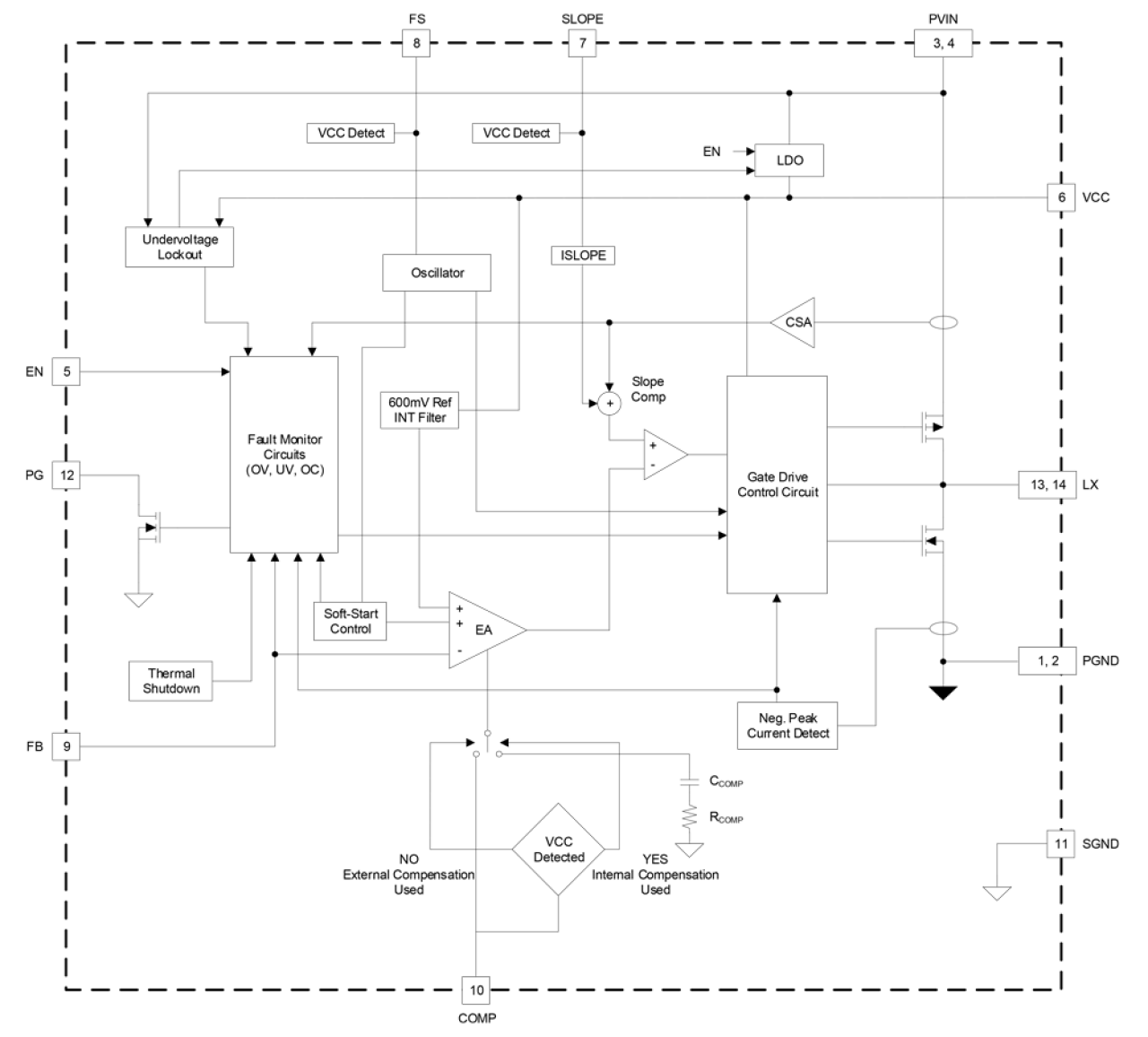 ISL73007SEH Block Diagram