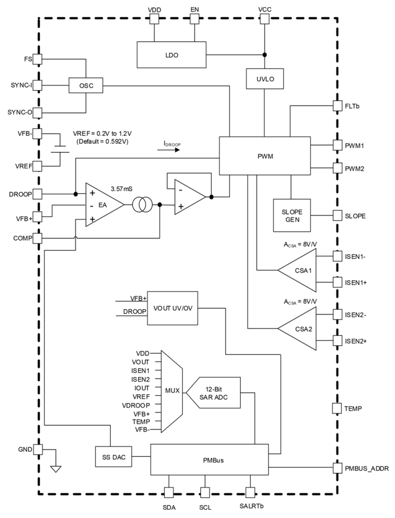 ISL73849M Block Diagram