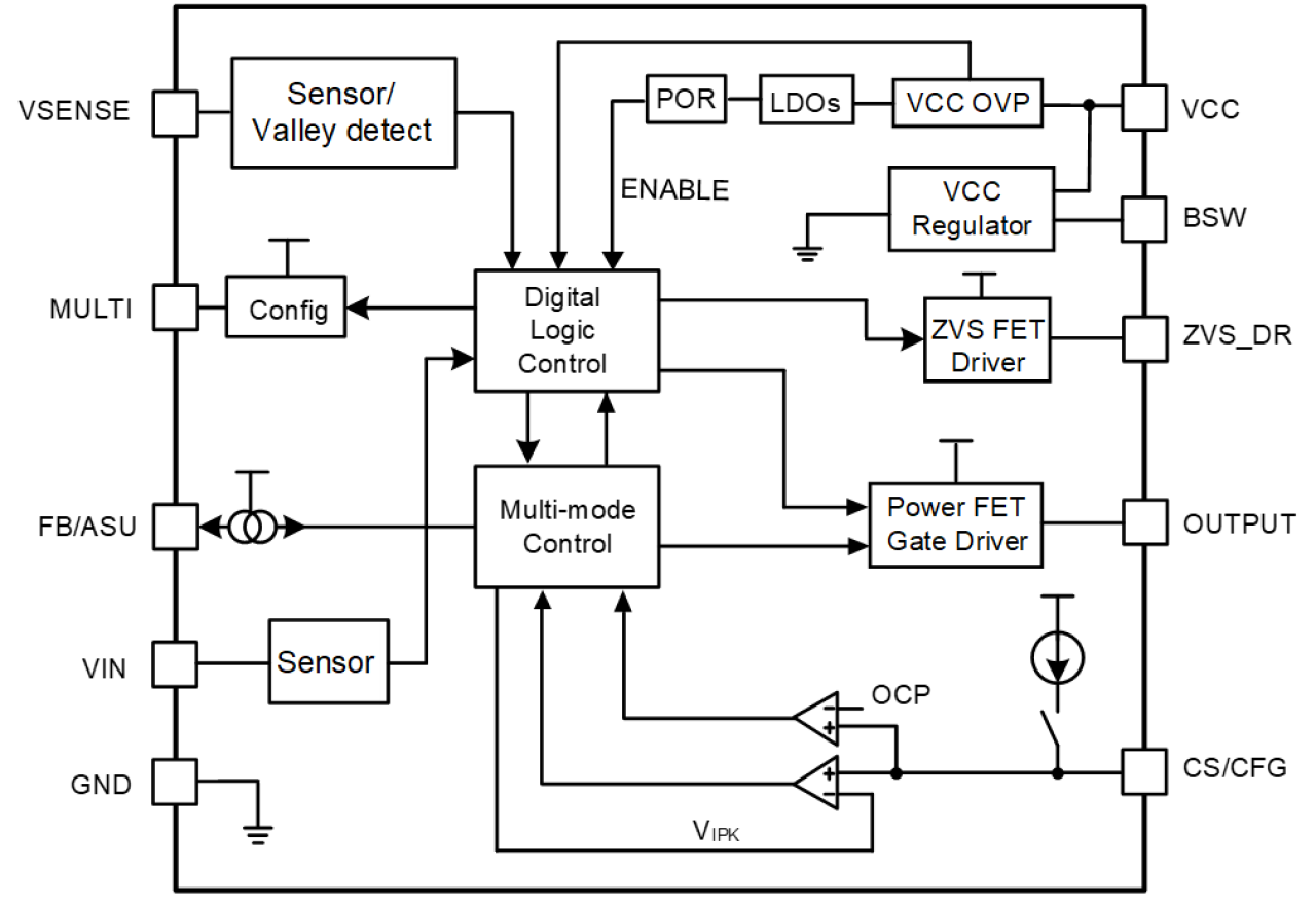 Block diagram of the iW9880 power management IC showing key functional blocks and signal flow