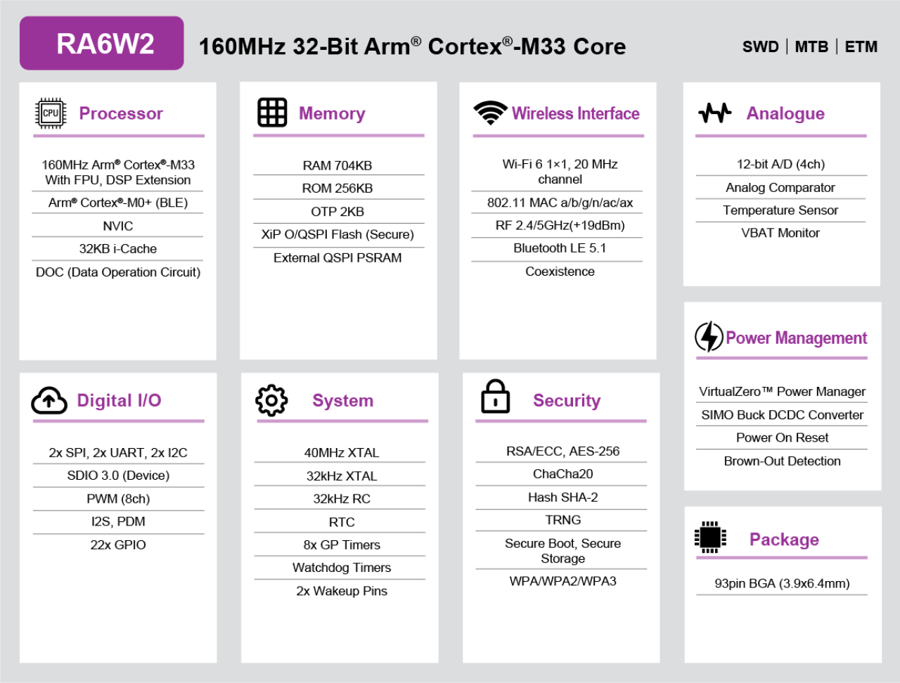 Block diagram featuring RA6W2.