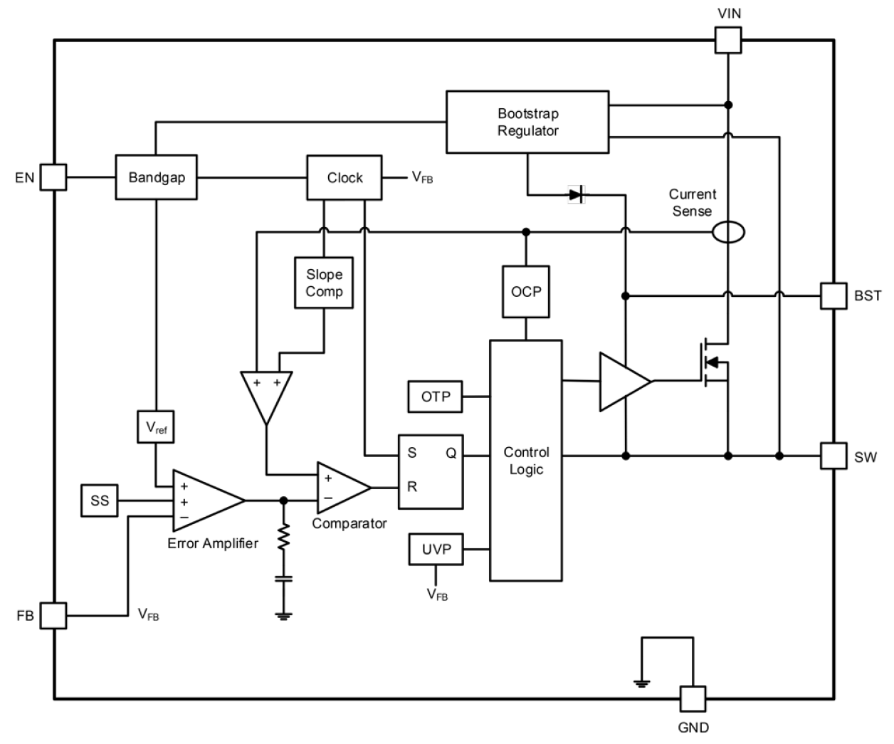 RAA211412 Block Diagram