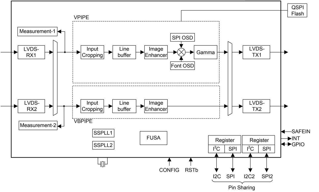 RAA278831 Block Diagram