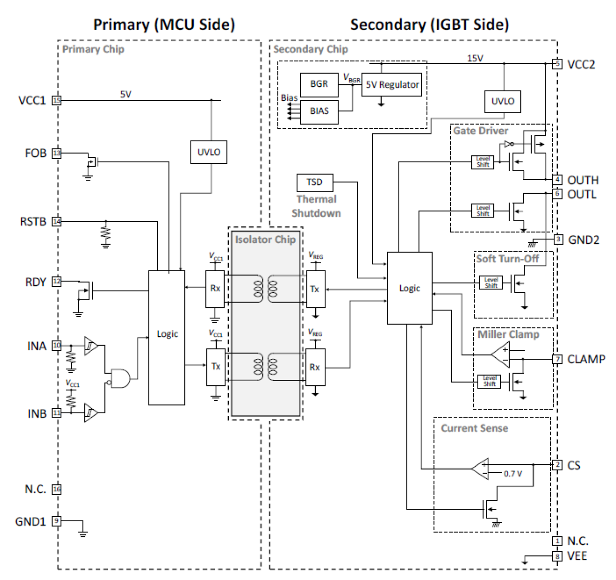 RAJ2930104AGM Block Diagram